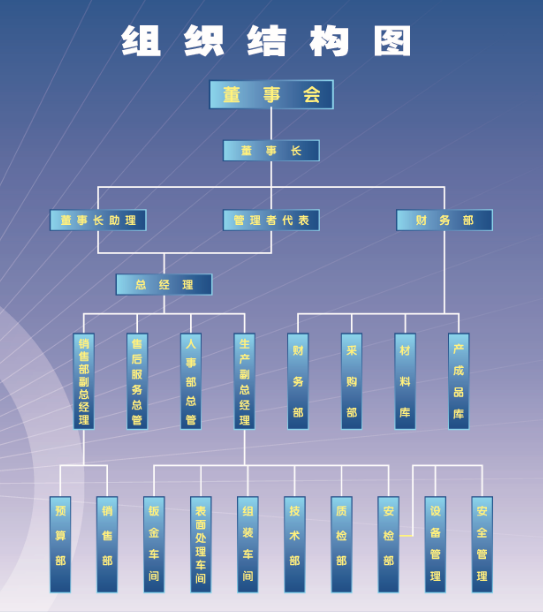 足球网,足球（中国）-组织结构图.png